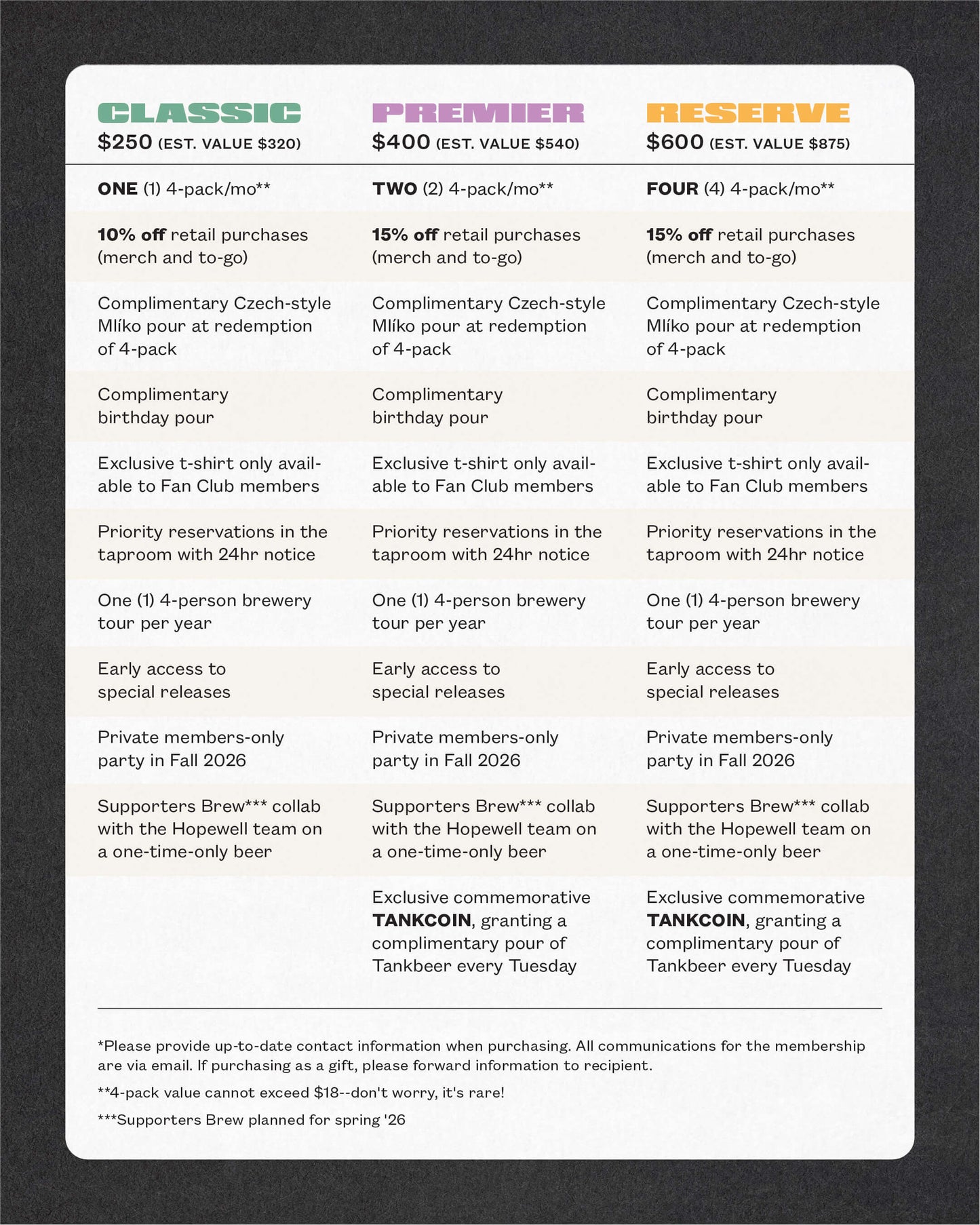 Hopewell Supporters Club 2026